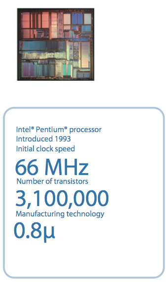 Illustration for article titled Intel Chips 1971 to 2007, Plus a Timeline of the Transistor's 60 Years